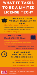 LLLT Training Requirements Infographic